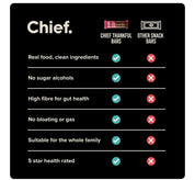 Chief Nutrition | Thankful Bars - Choc Berry