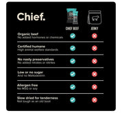 Chief Nutrition | Organic Biltong - Traditional