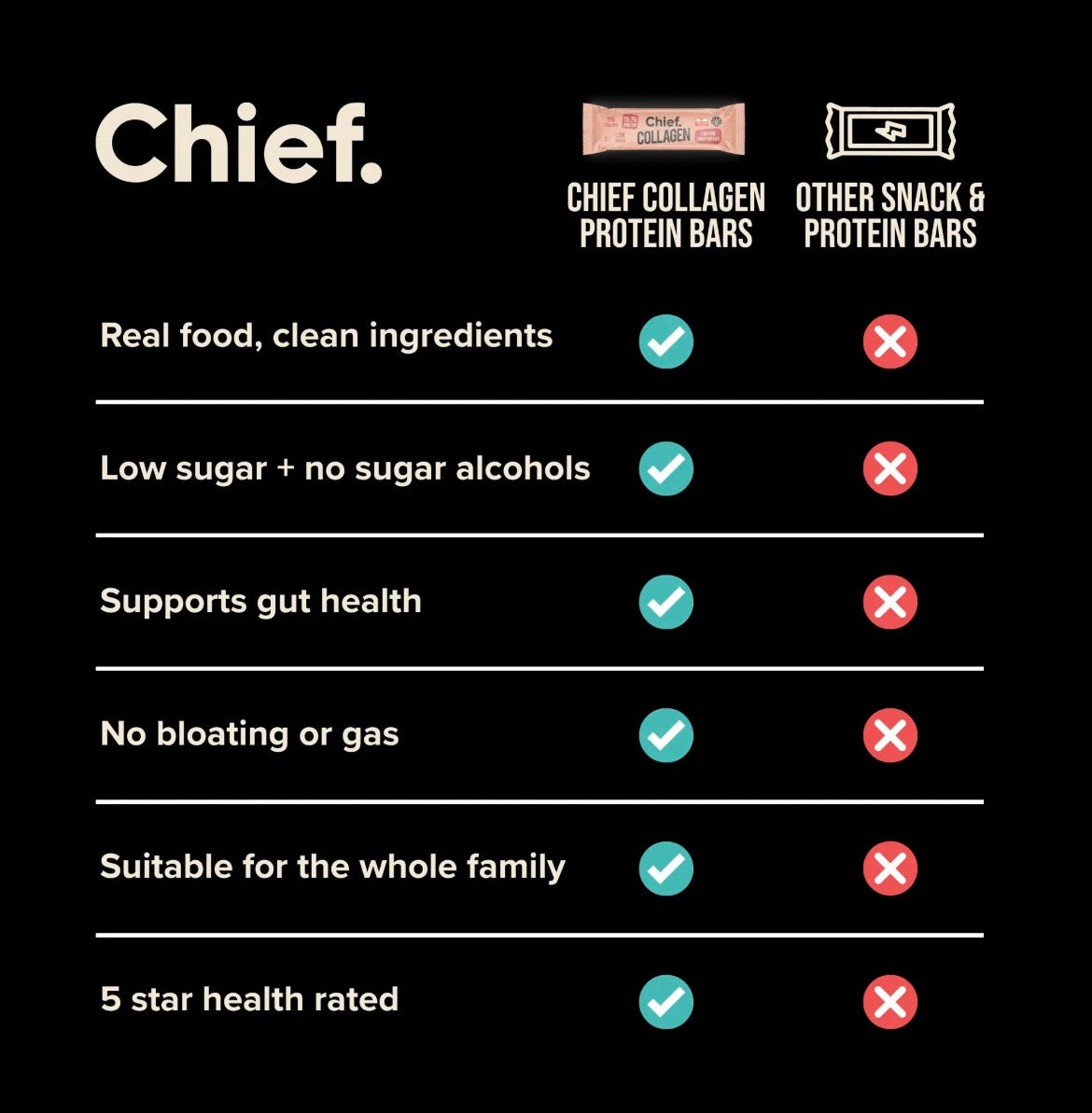 Chief nutrition | Collagen Protein Bar - Cashew Shortbread