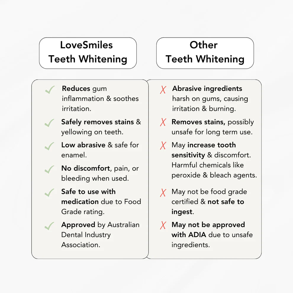 Lovesmiles / 3-Step Coconut Charcoal Oral Care and Whitening Kit