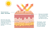 WOTNOT NATURALS AUSTRALIA|

50 SPF ZINC SUNSCREEN