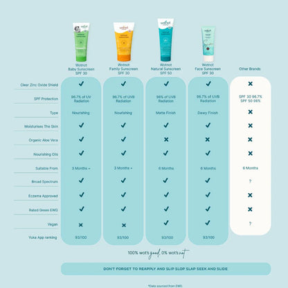 WOTNOT |30 SPF NATURAL BABY SUNSCREEN